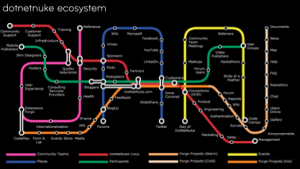 DotNetNuke Ecosystem Interactive Map